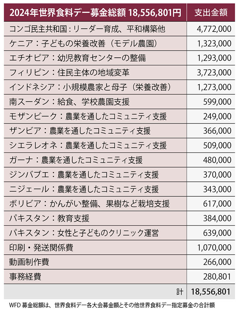 WFD2024募金報告.jpg